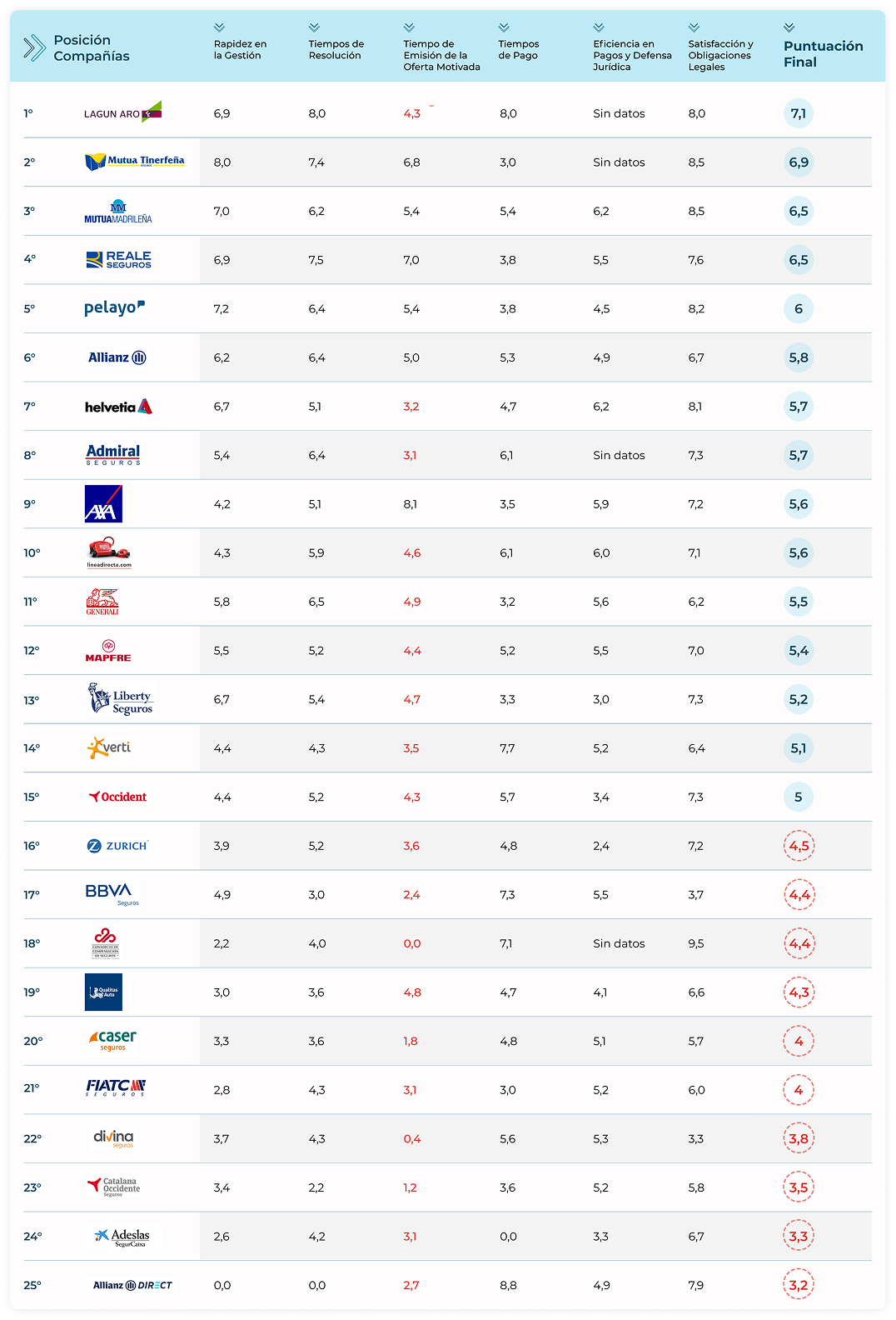 ranking